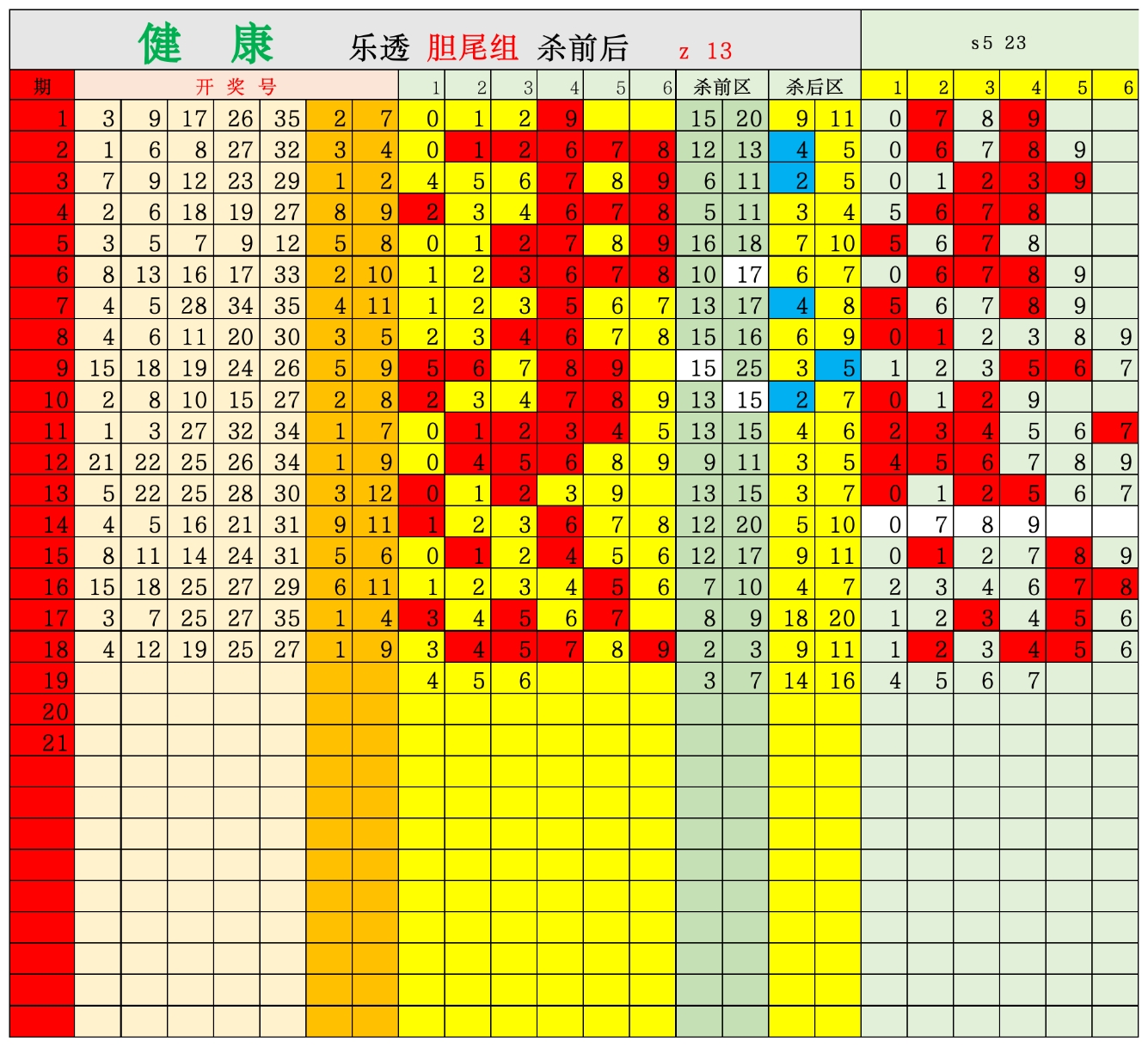 双色球基本走势图图表新浪爱彩琴双色球爱彩新浪走势图带线文章-第2张图片