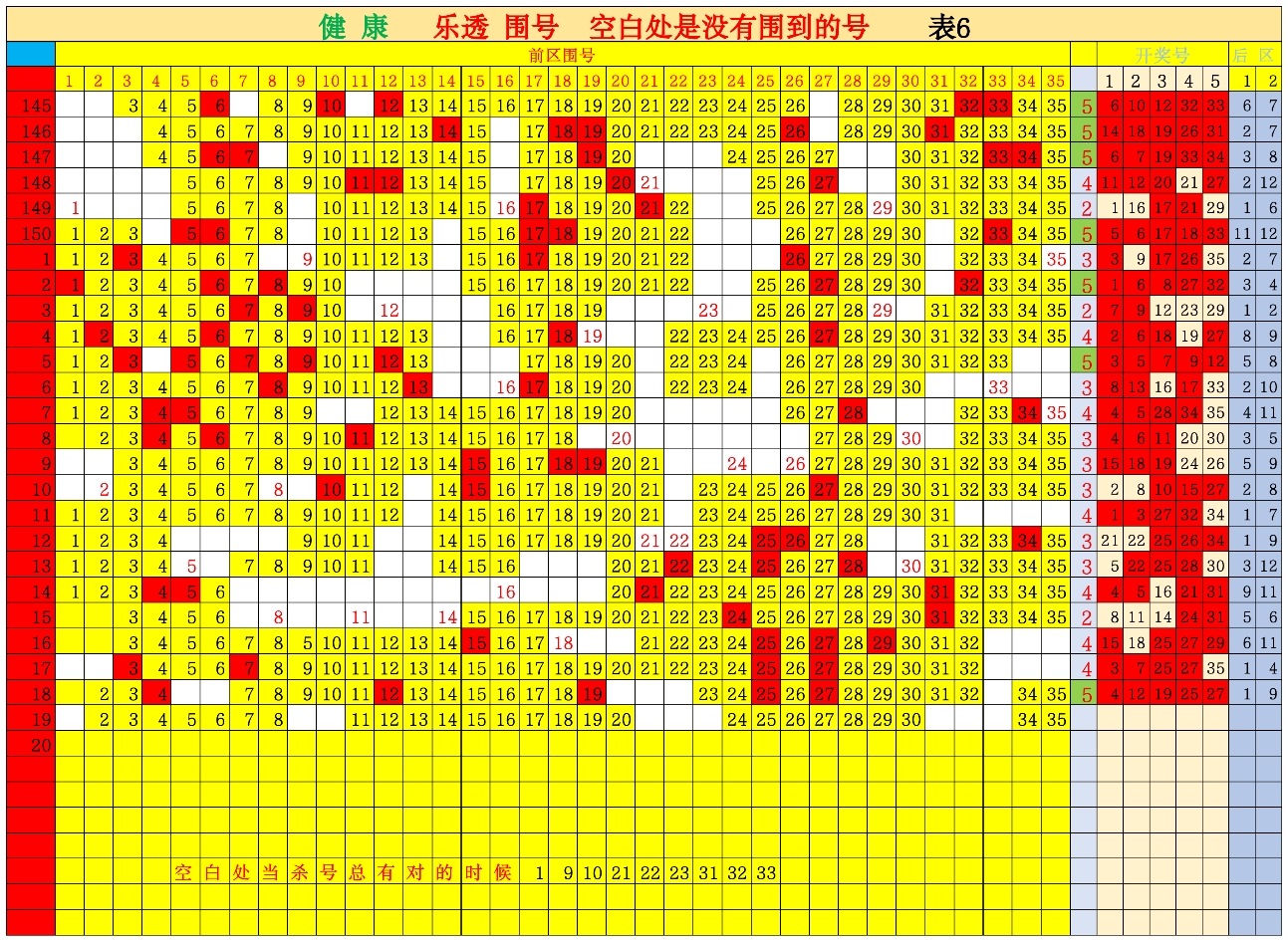 双色球基本走势图新浪爱彩双色球基本走势图新浪爱彩