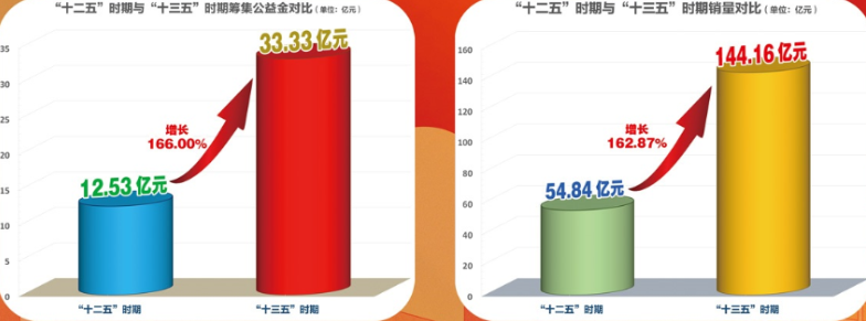 彩票研究院，探索彩票市场的深度与广度-第3张图片