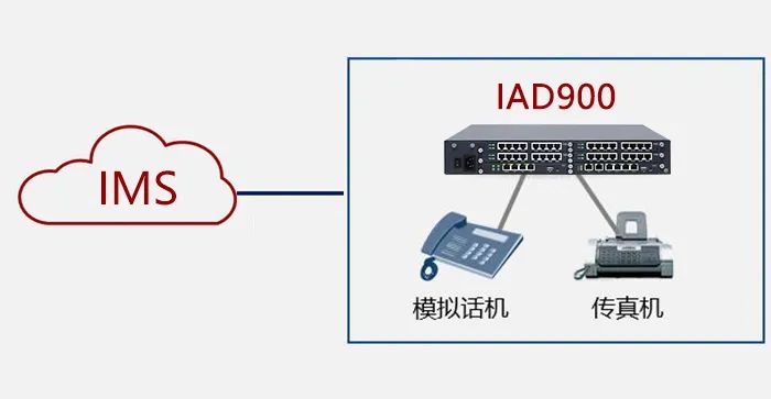 传真格式传真格式与高效通信