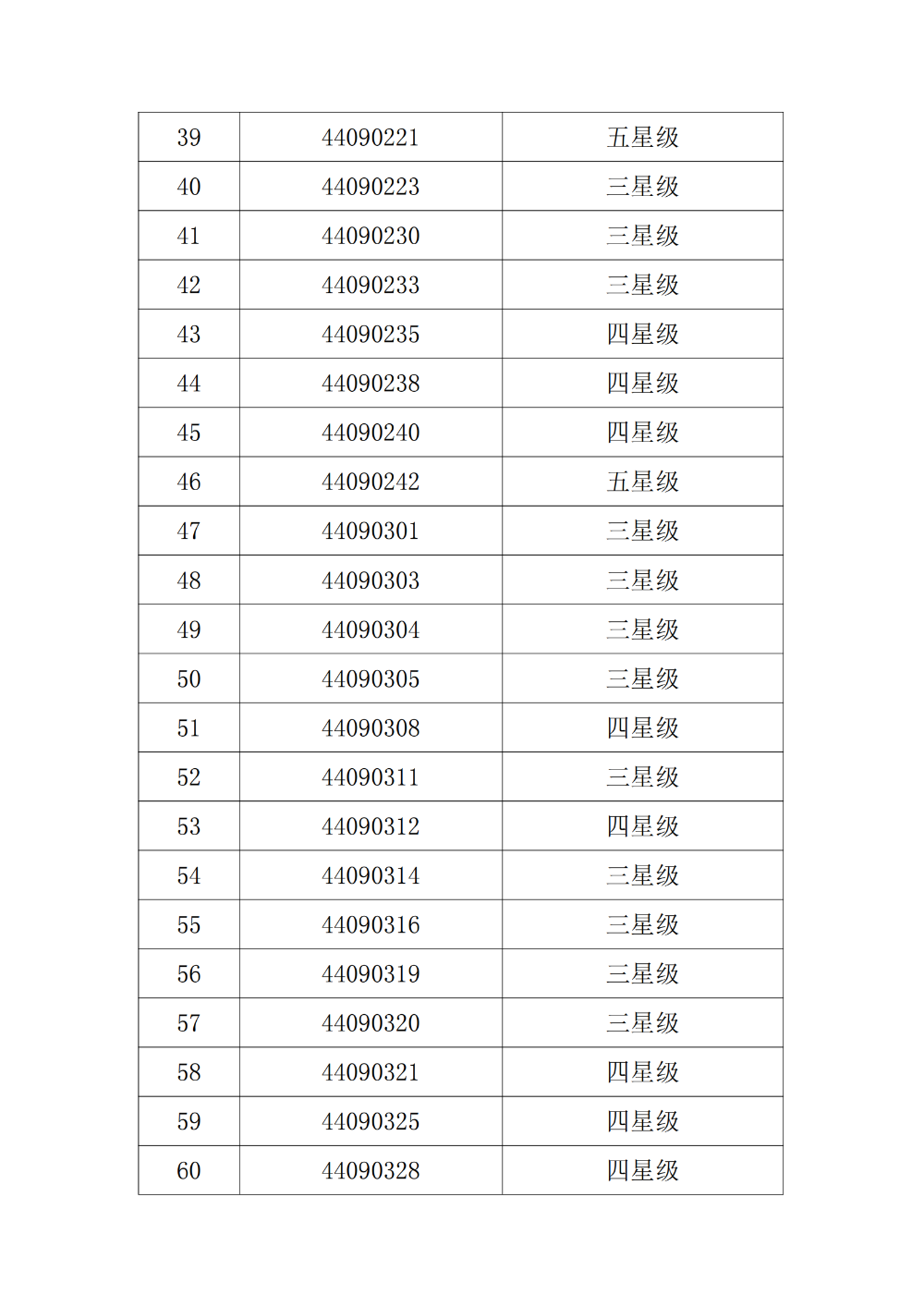 2024年新澳开结果查询表介绍-第3张图片