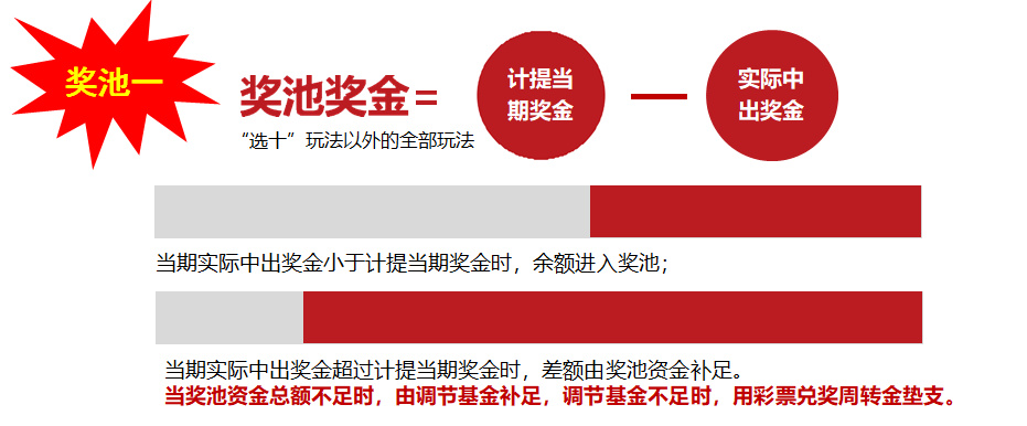 快乐10分彩票app最新福彩快乐8开奖信息