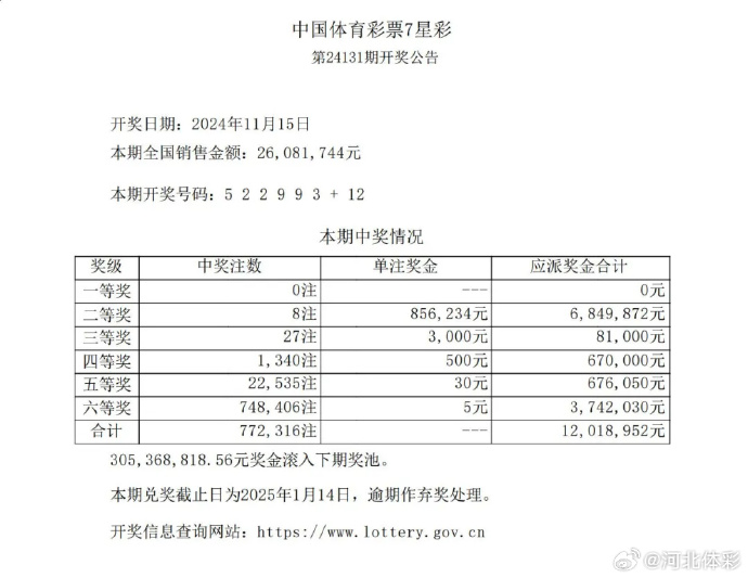 七星彩开奖结果今天回顾