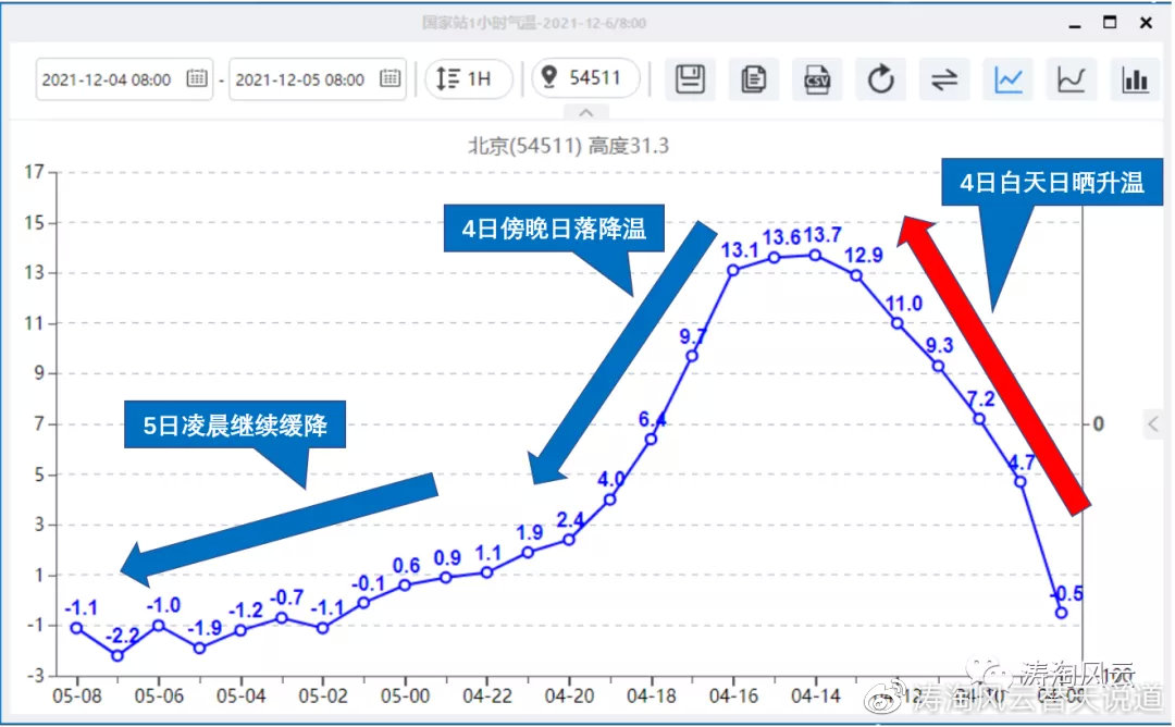 北京11选五的走势图综合版北京11选五走势图一定牛-第2张图片