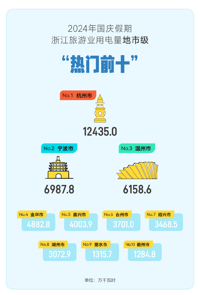 浙江11选五5开奖号码文章