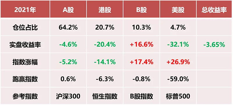 2021资料大全全年2022年资料免费大全-第2张图片