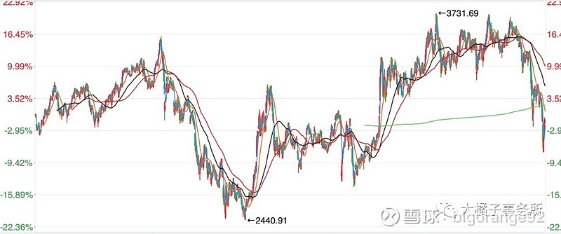 探索快乐8最新走势图，揭秘未来投资风向-第2张图片
