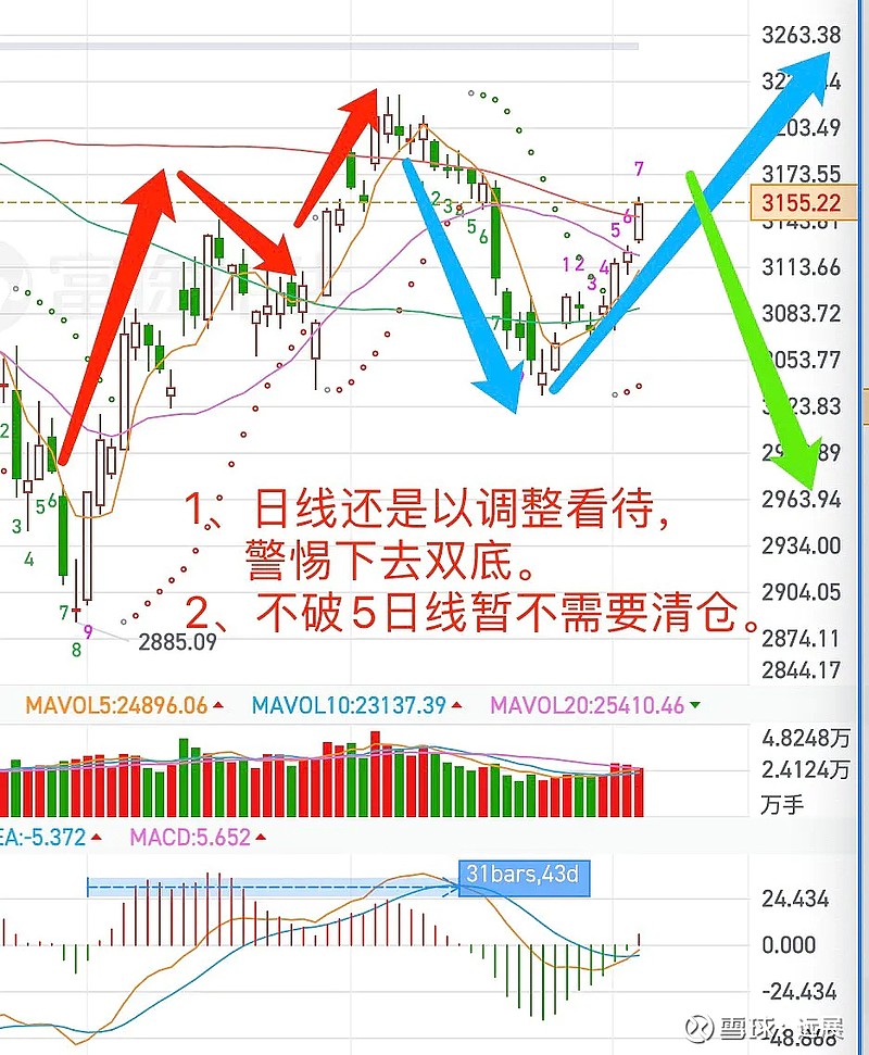 黑龙江11选5走势图黑龙江11选5走势图分析-第3张图片