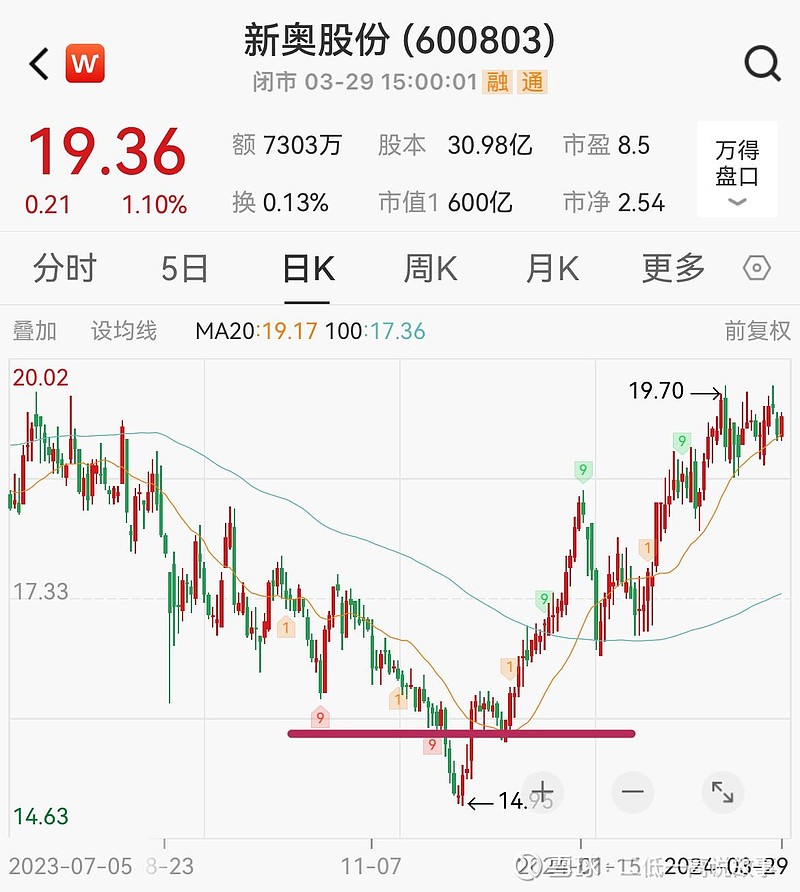 2024新奥精准资料免费大全078期2024新奥精准资料免费大全078期，全面解析能源行业趋势与政策