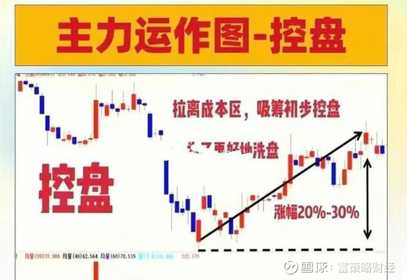 财富赢家，实现财富增长的秘诀