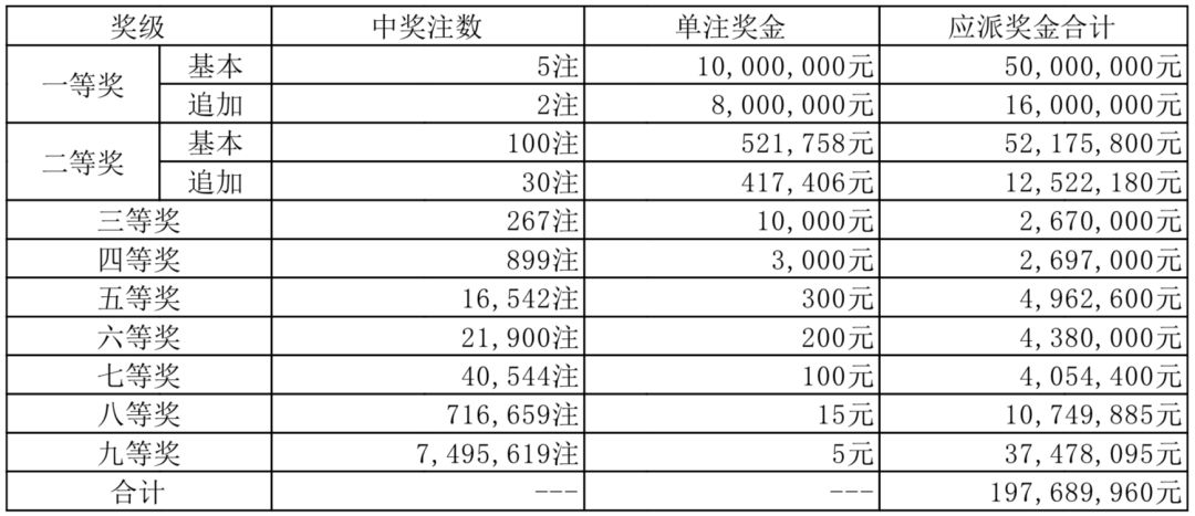 买体育彩票怎么才能中奖率才高体育彩票大乐透中奖规则解析-第2张图片