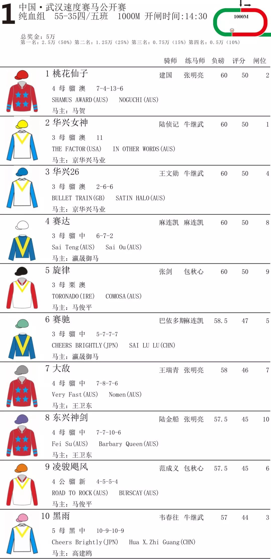 香港赛马会排位表揭晓