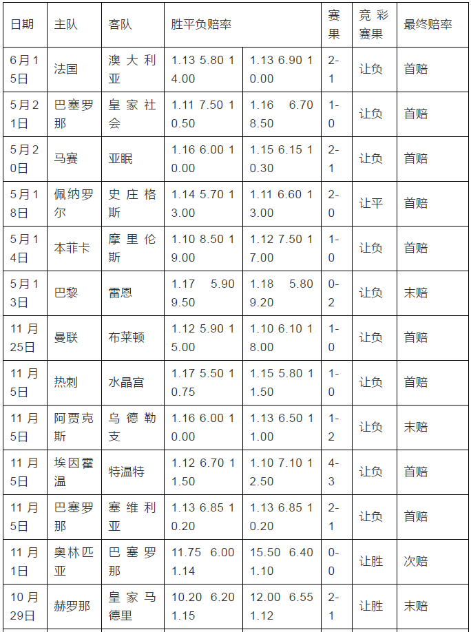 天天盈球竞彩足球，策略与技巧