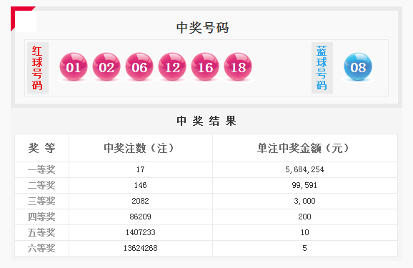 香港最近15期开奖号码回顾-第2张图片