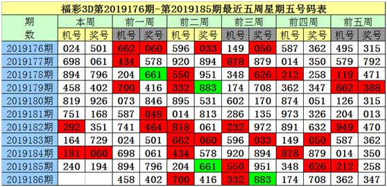 2019年六给彩开奖结果回顾