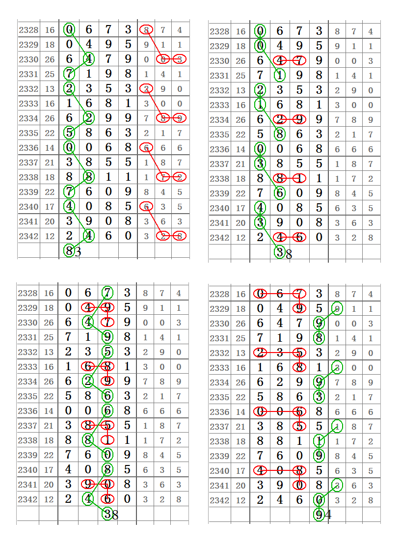 2023够力奖表揭晓，年度荣誉与展望-第2张图片