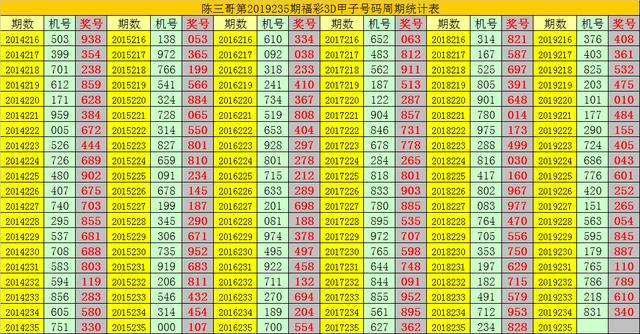 3b今晚开奖号预测今晚的试机号是今晚3B开奖号揭晓-第2张图片