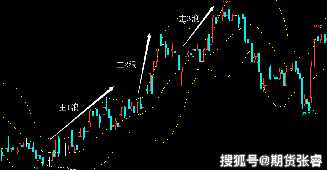 中投期货，金融市场的稳健之选