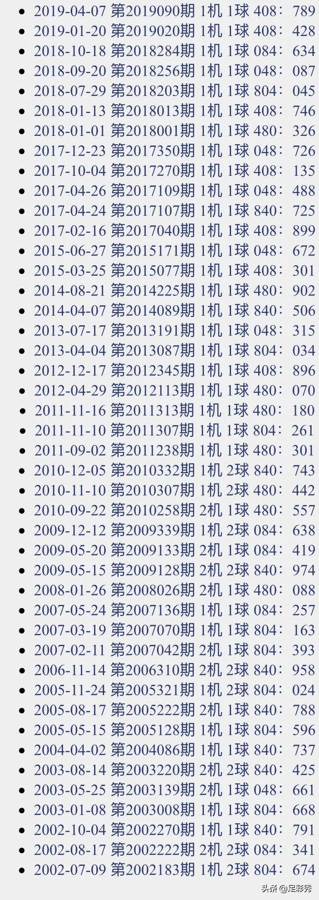 今天3D试机号开机号今天3D试机号开机号的揭晓
