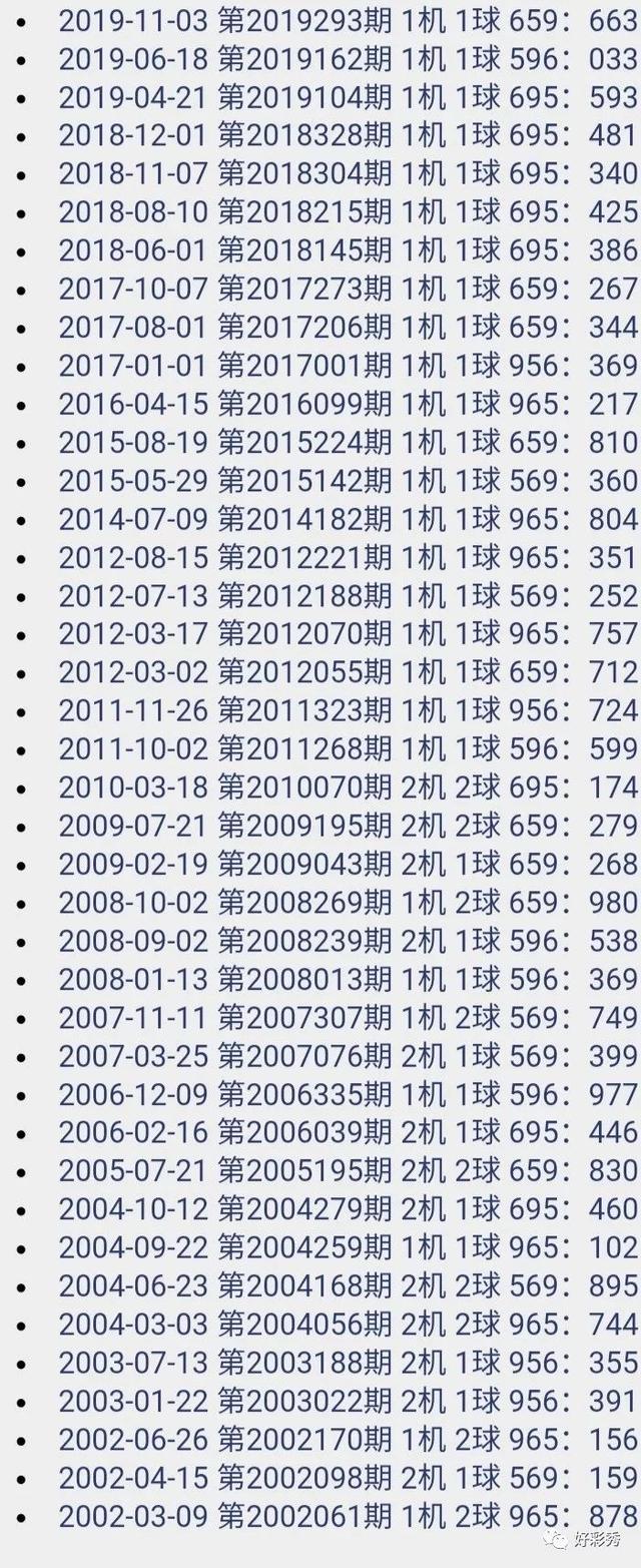 今天3d开机号和试机号多少乐彩网今天3D开机号和试机号揭晓