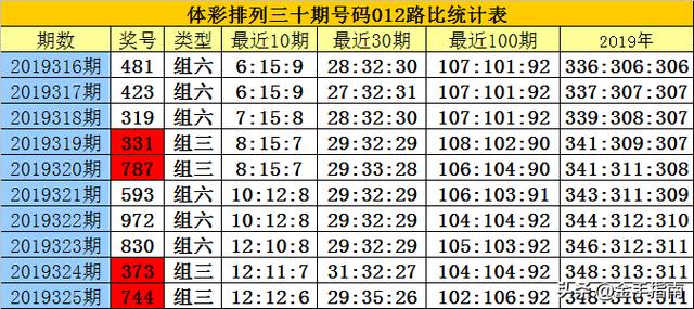 白小姐一肖一码免费期期中白小姐一肖一码免费期期中-第2张图片
