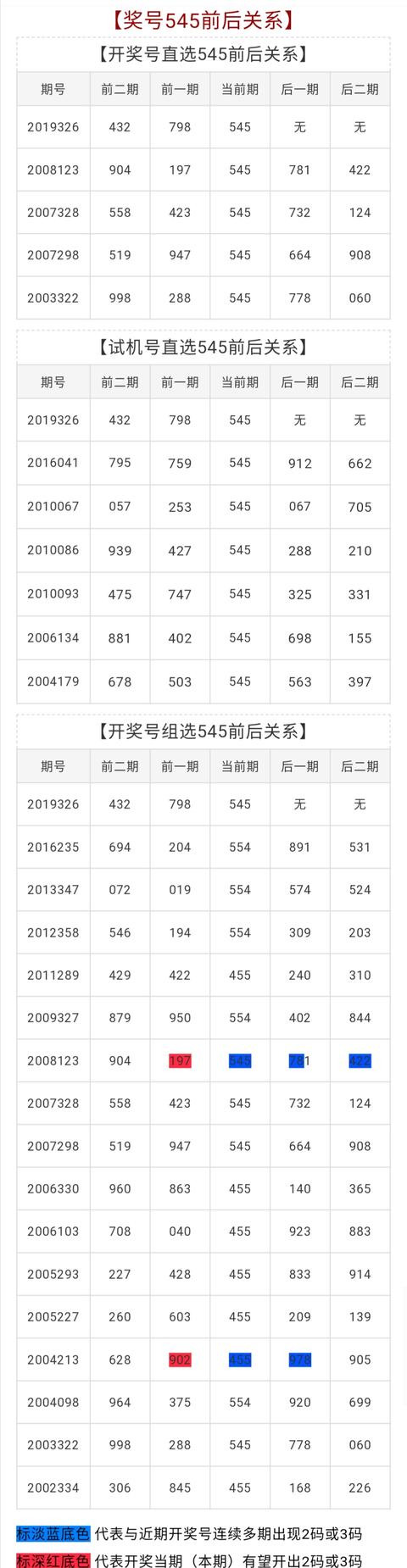 3d试机号今天开机号查询结果3D试机号今日开机号揭晓-第2张图片
