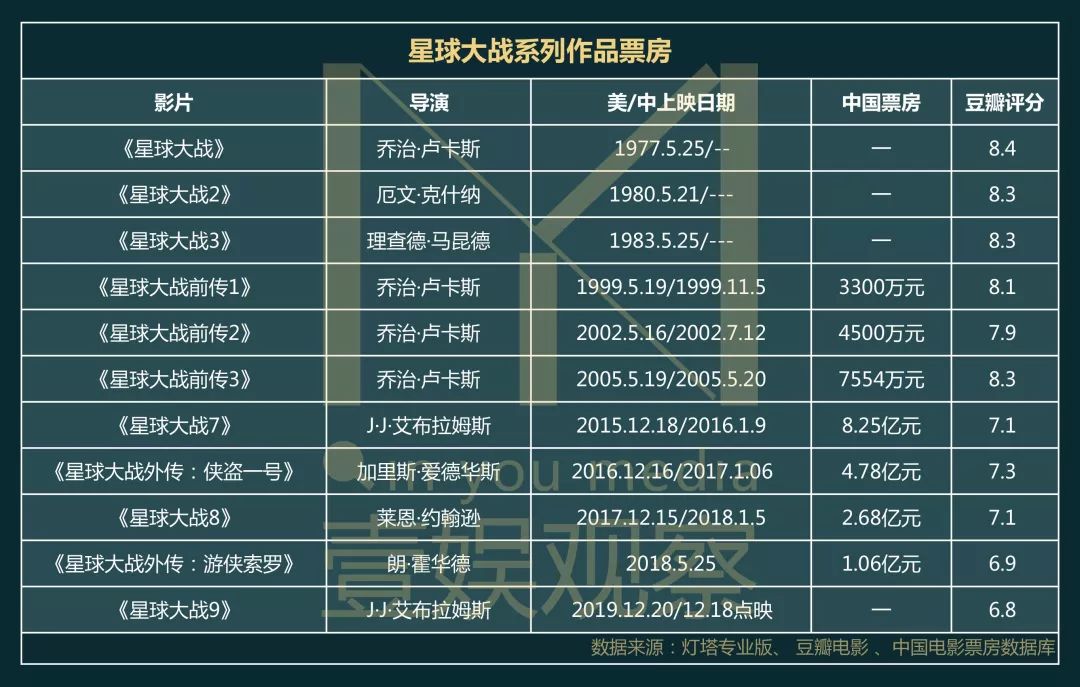 星球大战票房星球大战票房盛况