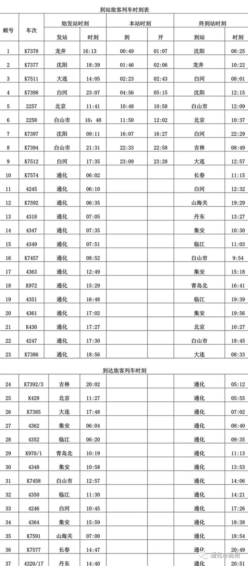 邢台站列车时刻表最新邢台站列车时刻表-第3张图片