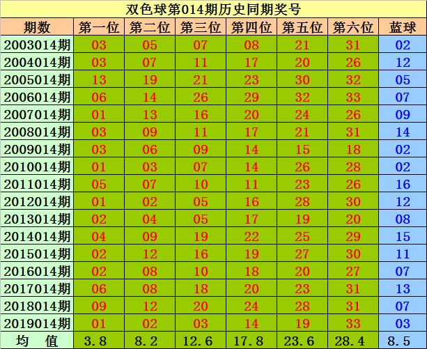 2021年澳彩开奖历史结果回顾-第1张图片