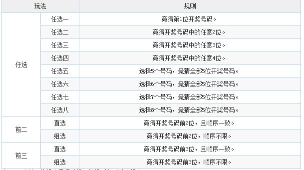广东11选五5开奖体验-第2张图片