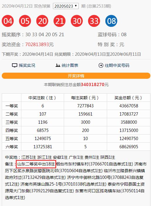 六和采开奖结果揭晓-第3张图片