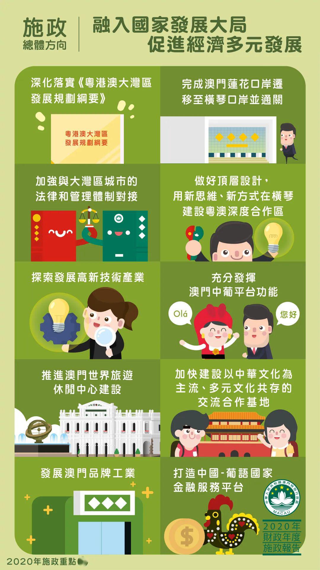 澳门2020全年正版资料概述-第3张图片