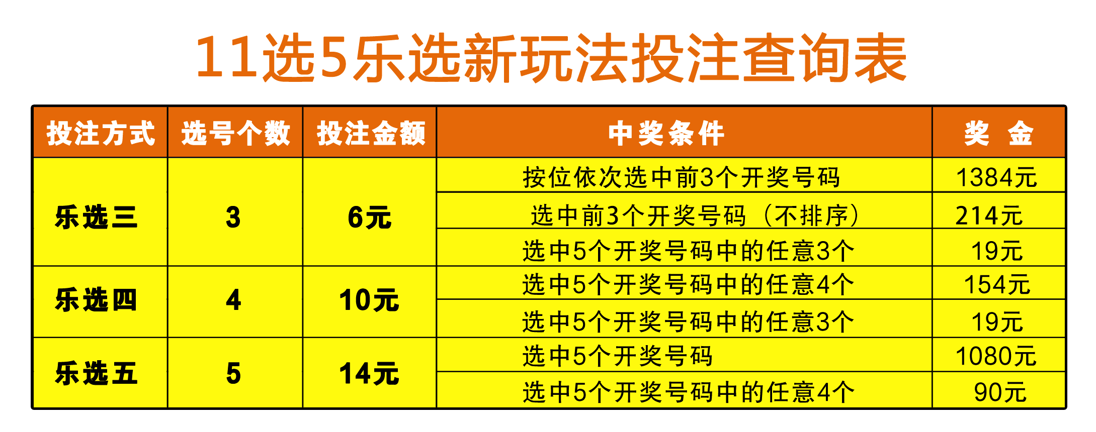 11选五有多少种可能11选5彩票攻略-第3张图片