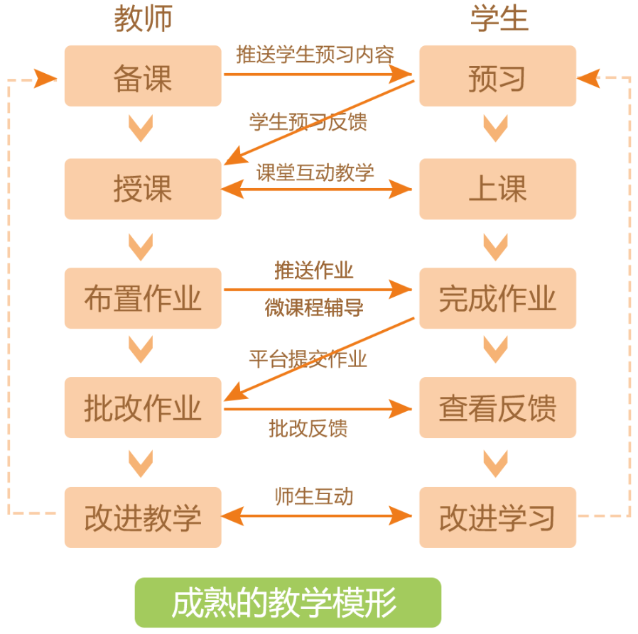 互动作业下载安装互动作业，构建高效学习环境的利器-第2张图片