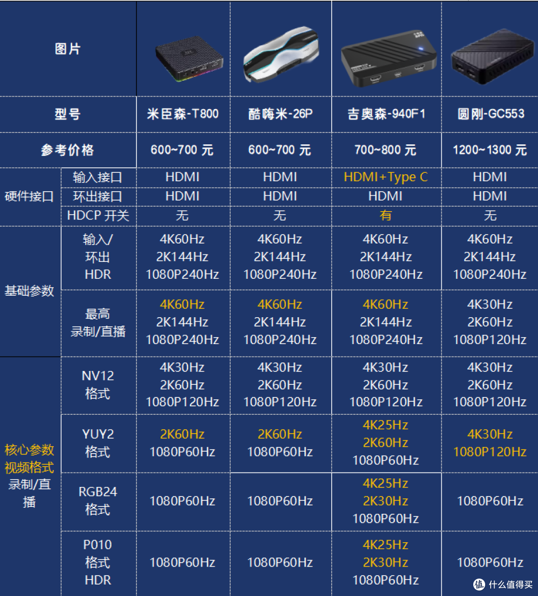 4k采集卡4K采集卡，技术革新与应用前景-第2张图片