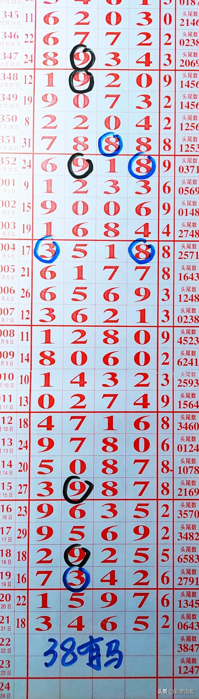 排列5最新走势图分析-第1张图片