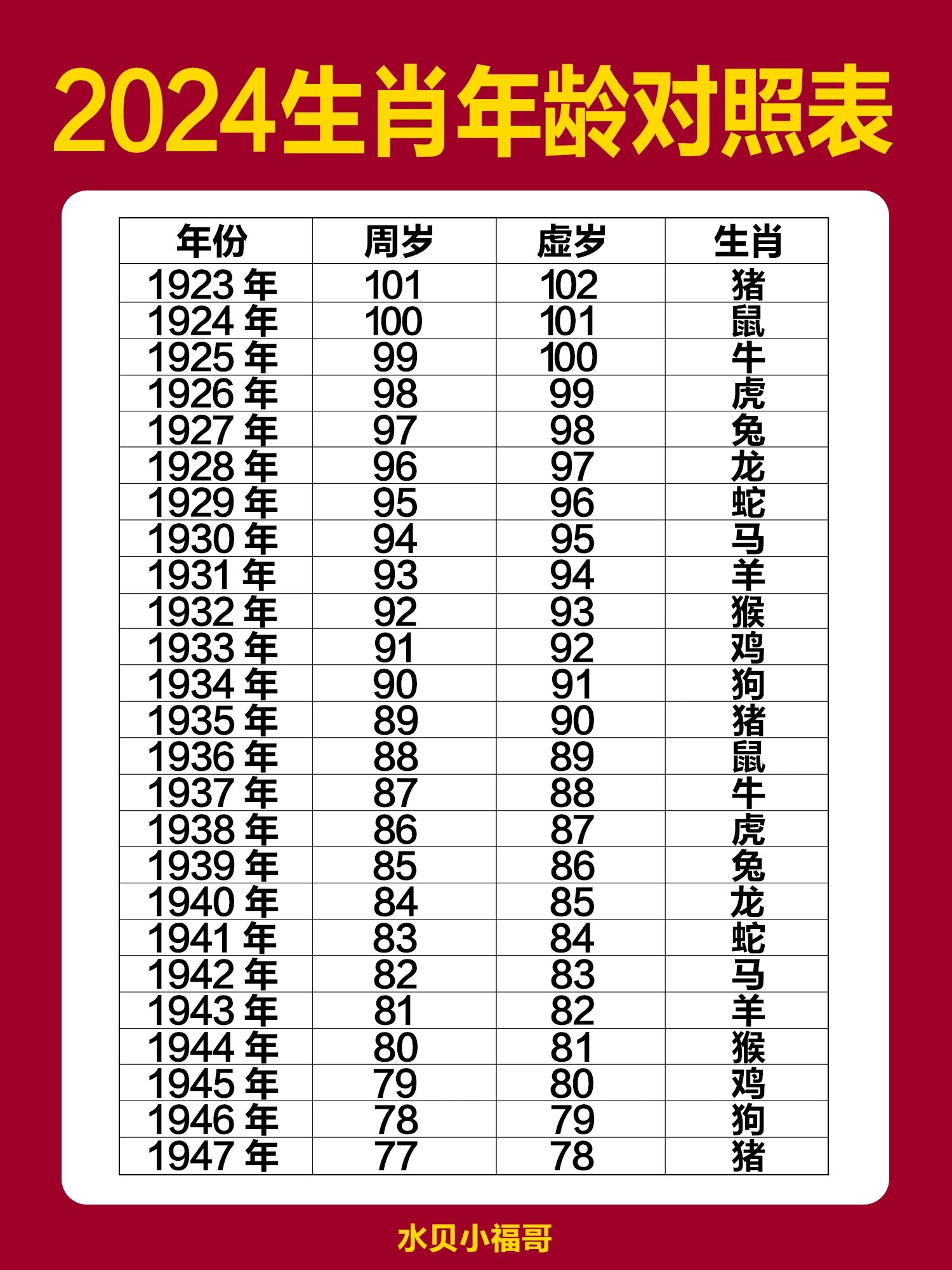 2013年生肖对照表-第1张图片