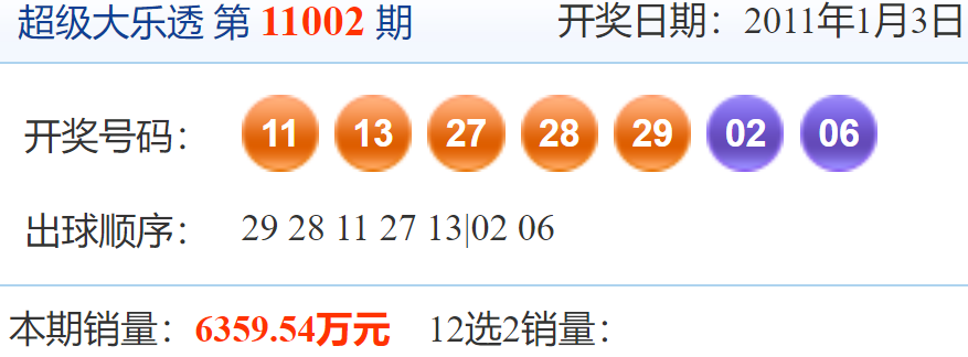今天开奖结果号码揭晓