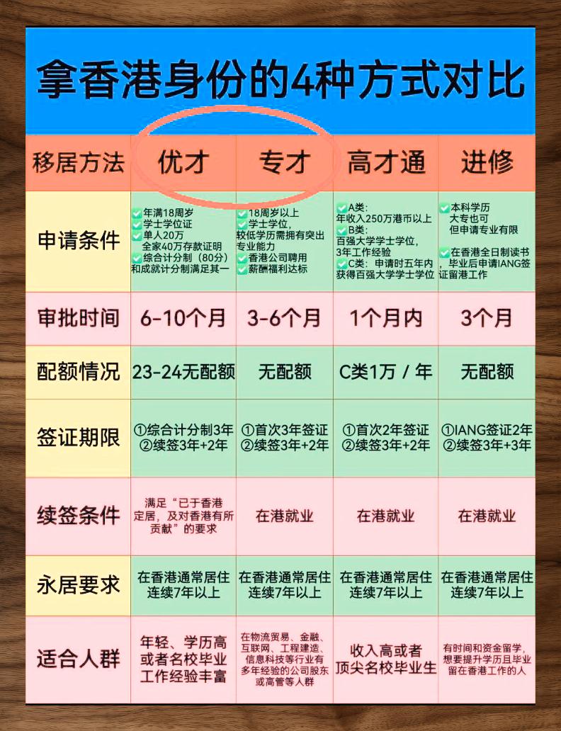 香港最准最快的资料免费获取攻略