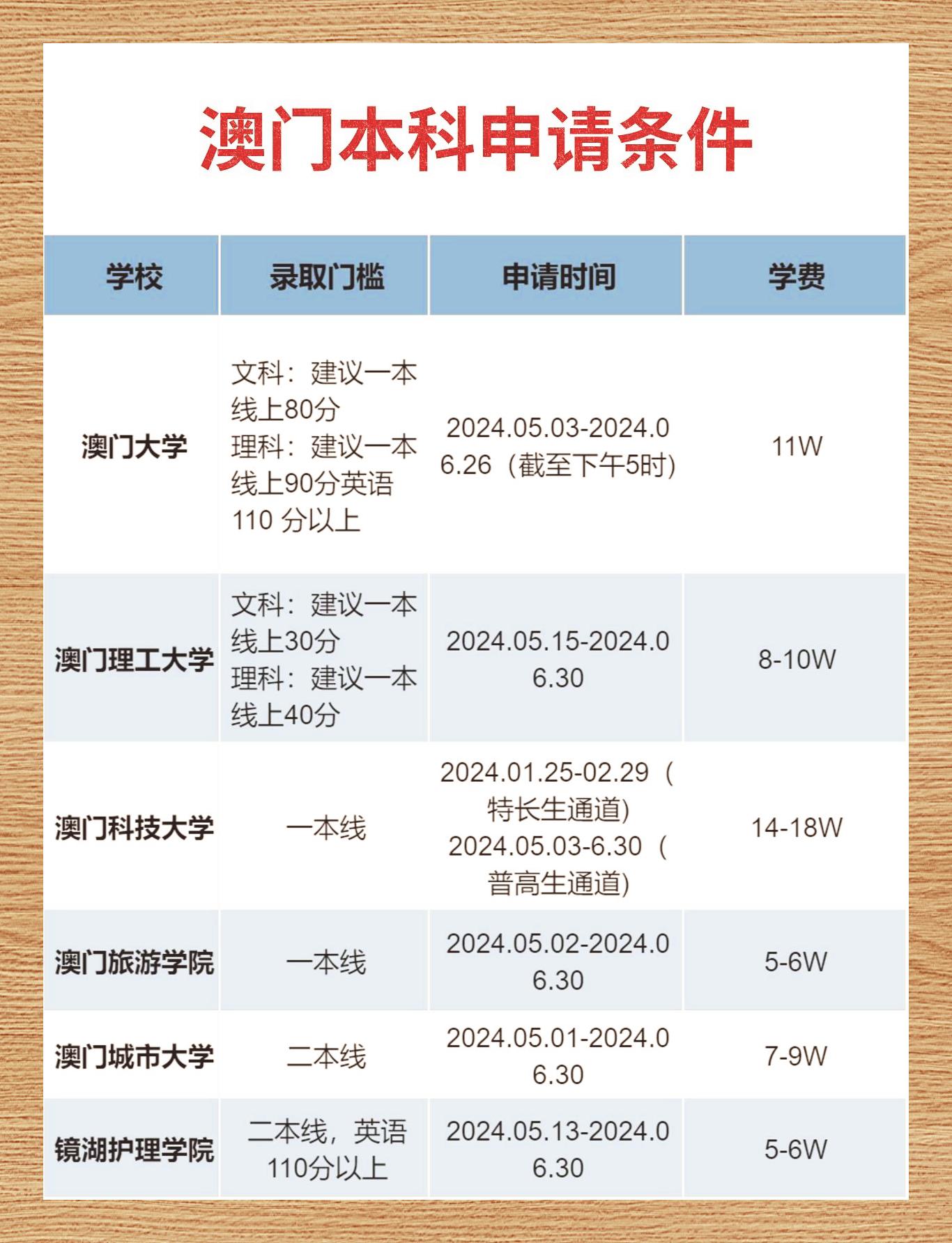 2024年澳门免费资料查询结果2024年澳门免费资料查询结果概览-第3张图片