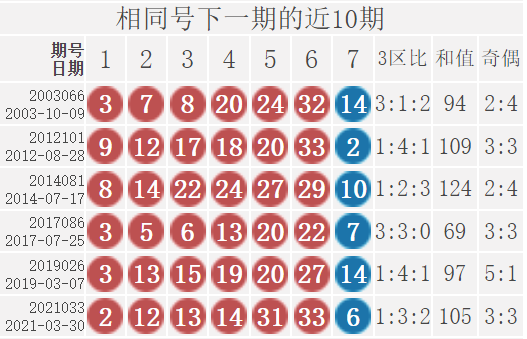 双色球最新开奖日期和时间双色球最新开奖日期揭晓-第2张图片