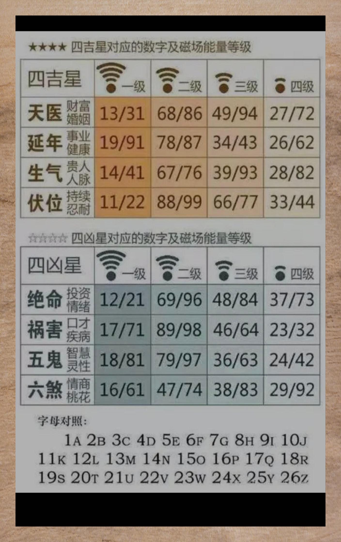 汽车号牌吉凶查询有的是吉有的是凶汽车号牌吉凶查询-第2张图片