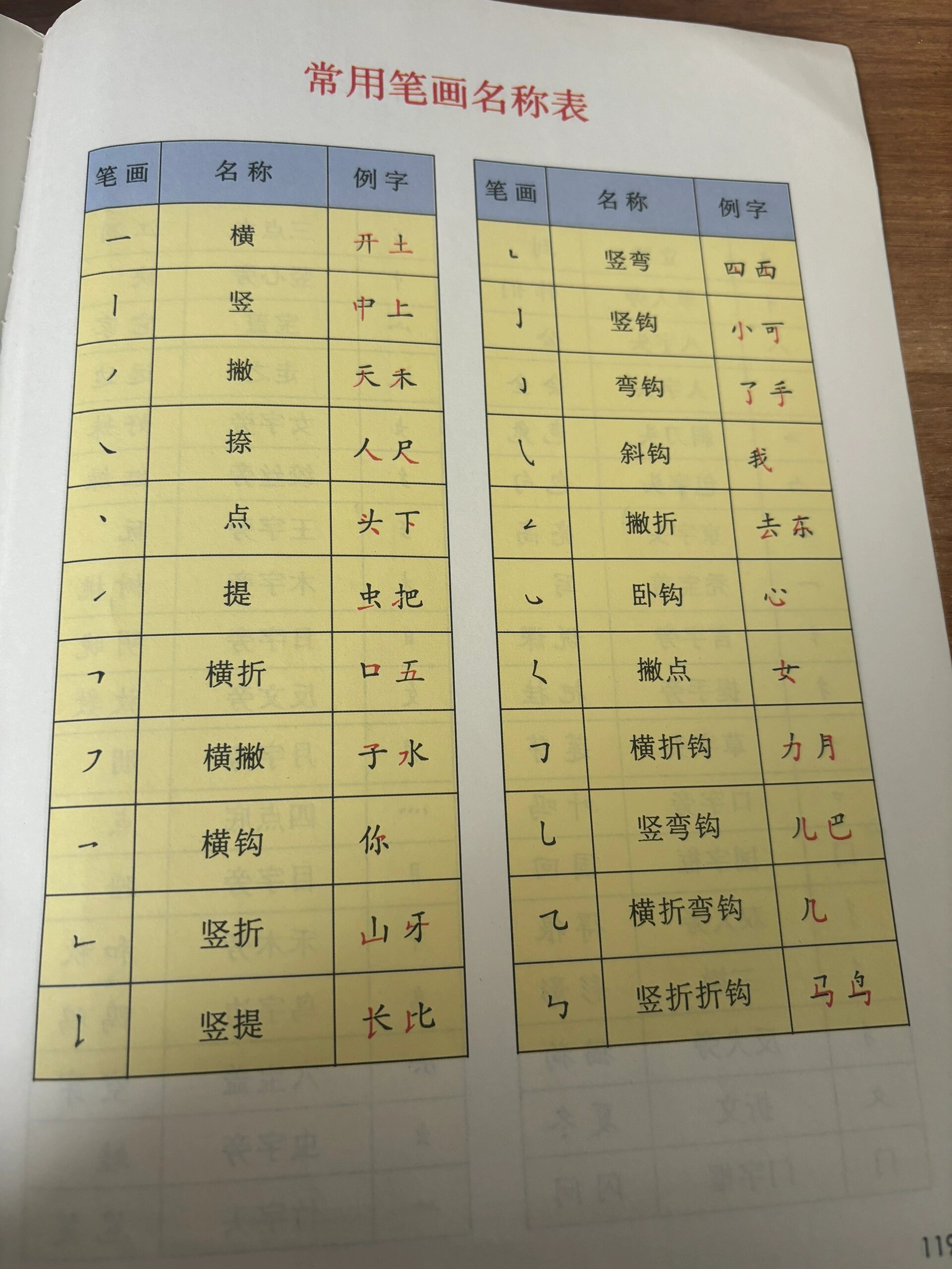 姓名笔画测试姓名笔画测试