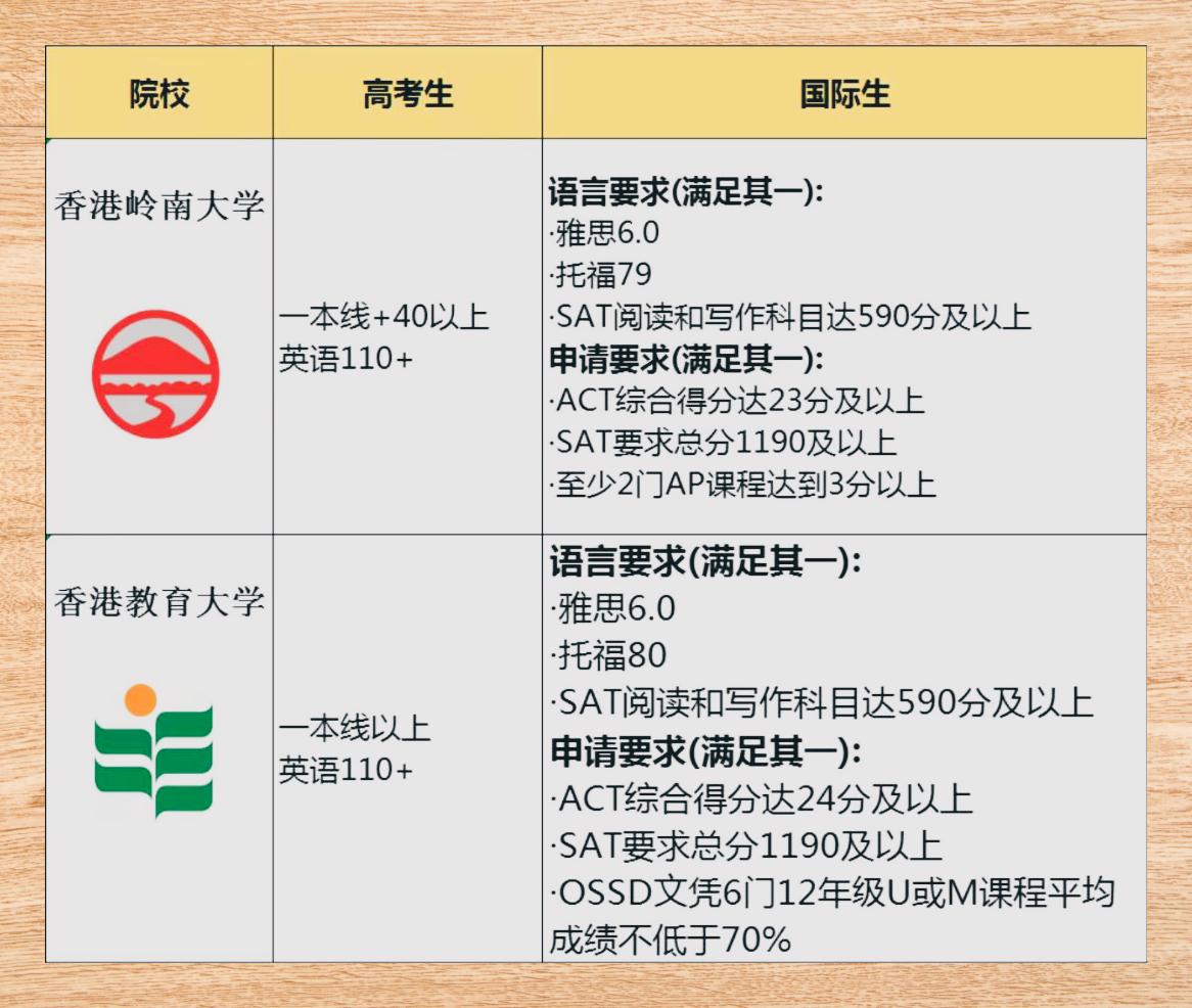 香港近15期历史开奖概览