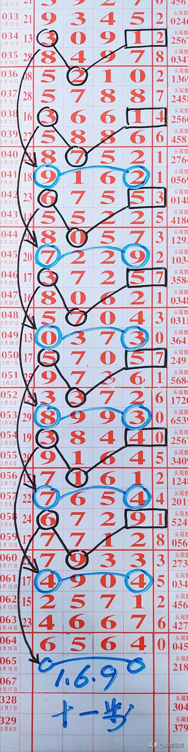 排列五今天的结果排列五今天的结果揭晓-第1张图片