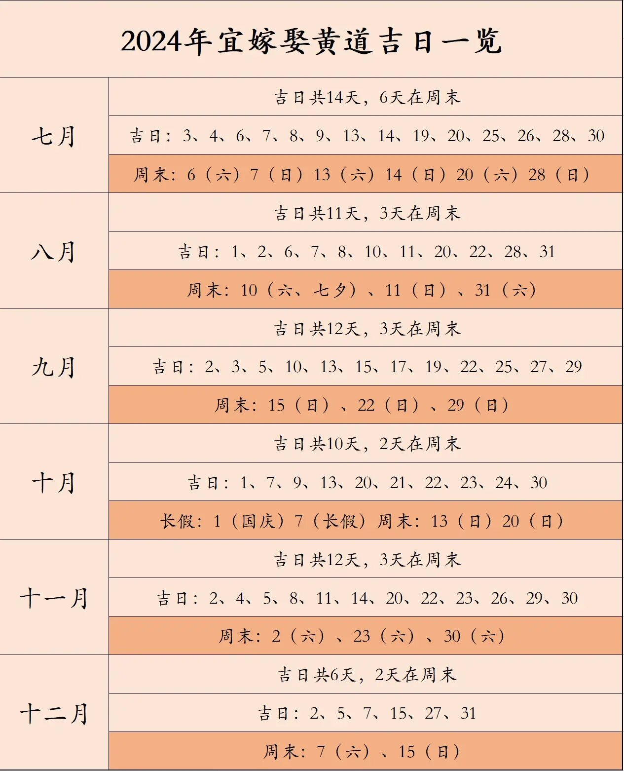 黄道吉日2024年7月吉日黄道吉日2024年7月吉日-第3张图片