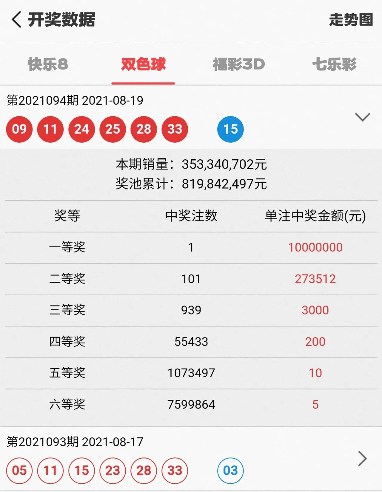 香港今天晚上开什么码2020年10月22日香港今天是否开放-第2张图片
