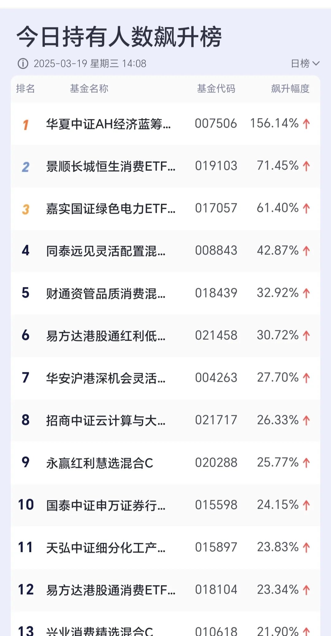 601118股票行情东方财富网601118股票分析