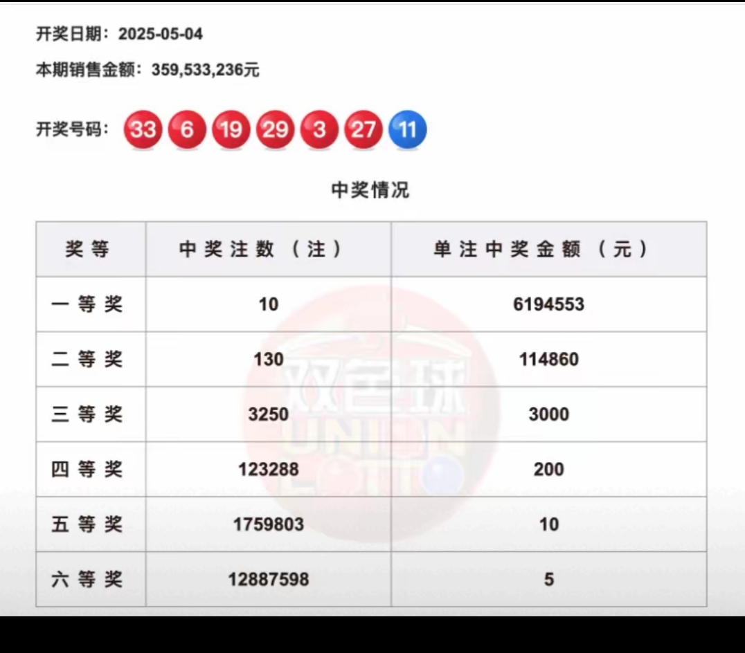 天下彩票免费资料大全-第3张图片