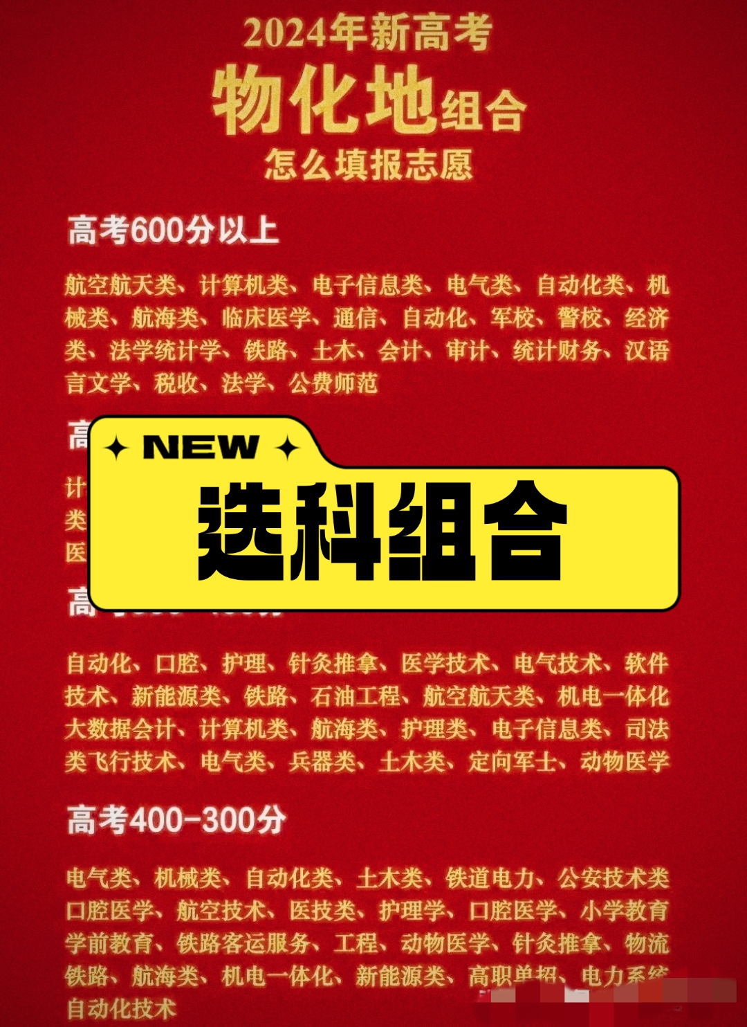 2015高考志愿，如何选择与规划